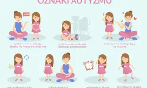 Ilustracja pokazuje oznaki autyzmu u dzieci, np. problemy z komunikacją, unikanie kontaktu wzrokowego, wrażliwość na dźwięki. Dobre rokowania są możliwe przy wczesnym wsparciu.