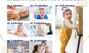 Kolekcja zdjęć ilustrująca skoki rozwojowe u dziecka od 1 miesiąca do 1,5 roku. Niemowlęta uśmiechają się, raczkują i stają.