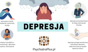 Depresja: smutek, drażliwość, problemy z koncentracją. To choroba wymagająca konsultacji lekarskiej.