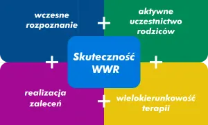 Skuteczność WWR zależy od wczesnego rozpoznania, aktywnego udziału rodziców, realizacji zaleceń i wielokierunkowości terapii. Ile godzin terapii jest potrzebne?