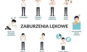 Ilustracja pokazuje objawy zaburzeń lękowych: potliwość, zawroty głowy, dławicę piersiową, atak serca, rozstrój żołądka, drżenie, płytki oddech, strach przed śmiercią, odczuwanie zimna i gorąca.