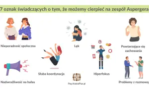 7 oznak zespołu Aspergera: nieporadność społeczna, lęk, powtarzające się zachowania, słaba koordynacja, nadwrażliwość na hałas, hiperfokus, problemy z rozmową.