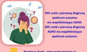 Ilustracja przedstawia osobę zdezorientowaną, z chaotycznymi myślami, zegarami i znakami zapytania. Wskazuje na współistnienie ADHD i autyzmu.