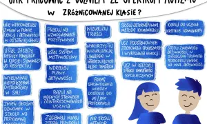 Jak pracować z uczniem ze spektrum autyzmu w zróżnicowanej klasie? Wskazówki dotyczące różnych rodzajów autyzmu: wizualizuj, stosuj wzmocnienia, krótkie komunikaty.
