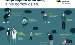 Ilustracja przedstawia różne osoby zmagające się z depresją. Podkreśla, że to choroba, a nie gorszy dzień, którą można rozpoznać, leczyć i która nie jest wyborem.