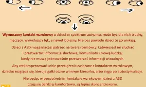 Ilustracja pokazuje oczy skierowane w różne strony, symbolizując trudności z kontaktem wzrokowym u dzieci z ASD.