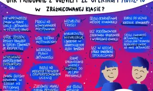 Wskazówki dla nauczycieli, jak pracować z uczniem z Aspergerem w zróżnicowanej klasie. Ilustracja przedstawia dwoje uśmiechniętych dzieci.