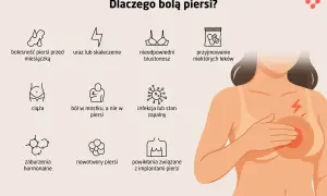 Ból piersi może mieć różne przyczyny, od zmian hormonalnych po infekcje. Objawy nerwobóli mogą być mylone z bólem piersi.