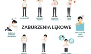 Silna nerwica objawy somatyczne: potliwość, zawroty głowy, dławica piersiowa, atak serca, rozstrój żołądka, drżenie, płytki oddech, strach przed śmiercią.
