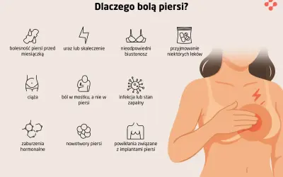 Ból piersi może mieć różne przyczyny, od zmian hormonalnych po infekcje. Objawy nerwobóli mogą być mylone z bólem piersi.