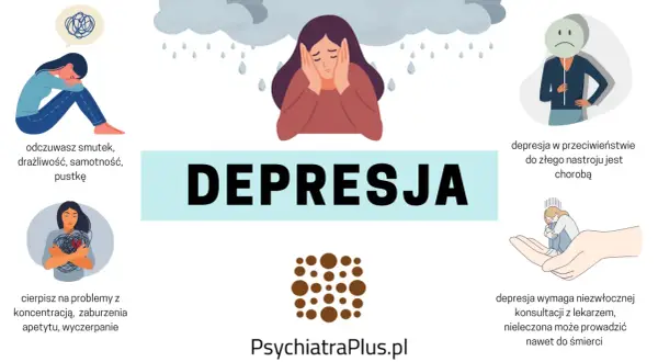 Depresja: smutek, drażliwość, problemy z koncentracją. To choroba wymagająca konsultacji lekarskiej.