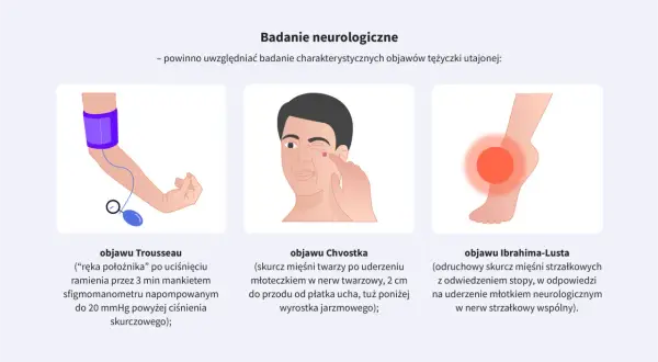 Badanie objawów tężyczki utajonej: objaw Trousseau (ręka położnika), Chvostka (skurcz twarzy) i Ibrahima-Lusta (skurcz łydki).