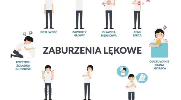 Ilustracja pokazuje objawy zaburzeń lękowych: potliwość, zawroty głowy, dławicę piersiową, atak serca, rozstrój żołądka, drżenie, płytki oddech, strach przed śmiercią, odczuwanie zimna i gorąca.