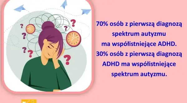 Ilustracja przedstawia osobę zdezorientowaną, z chaotycznymi myślami, zegarami i znakami zapytania. Wskazuje na współistnienie ADHD i autyzmu.