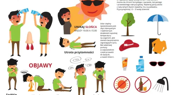Udar cieplny to stan zagrażający życiu. Objawy to m.in. szybkie bicie serca, wymioty, skurcze, brak potu, utrata przytomności. Unikaj słońca między 10-15.