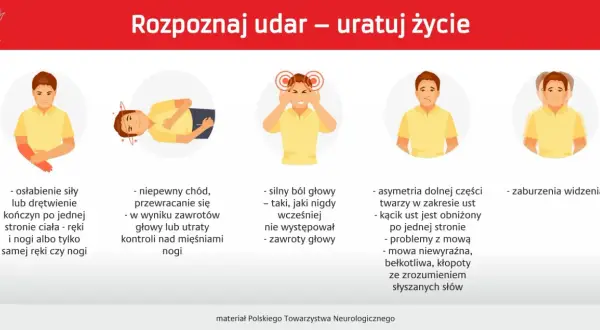 Objawy udaru: osłabienie kończyn, problemy z chodzeniem, silny ból głowy, asymetria twarzy, zaburzenia widzenia. Poznaj rodzaje udarów i ratuj życie.