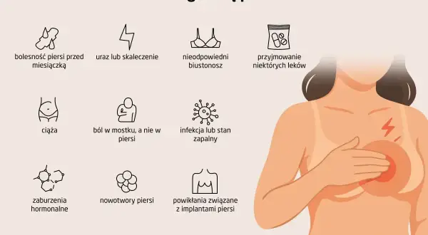 Ból piersi może mieć różne przyczyny, od zmian hormonalnych po infekcje. Objawy nerwobóli mogą być mylone z bólem piersi.