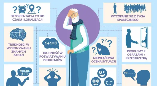 Ilustracja przedstawia objawy choroby Alzheimera: dezorientację, trudności z zadaniami, problemy z rozwiązywaniem problemów, utratę pamięci, wycofanie społeczne, problemy z oceną sytuacji, problemy z przestrzenią, gubienie rzeczy, bezpodstawne emocje i...