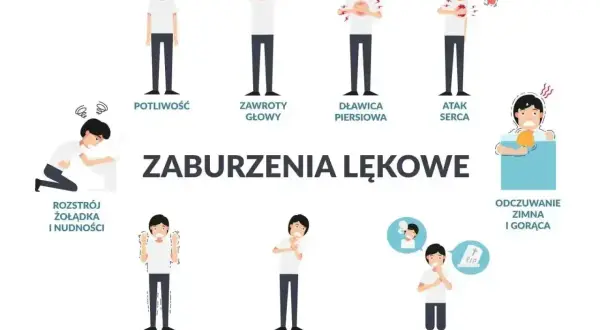 Silna nerwica objawy somatyczne: potliwość, zawroty głowy, dławica piersiowa, atak serca, rozstrój żołądka, drżenie, płytki oddech, strach przed śmiercią.