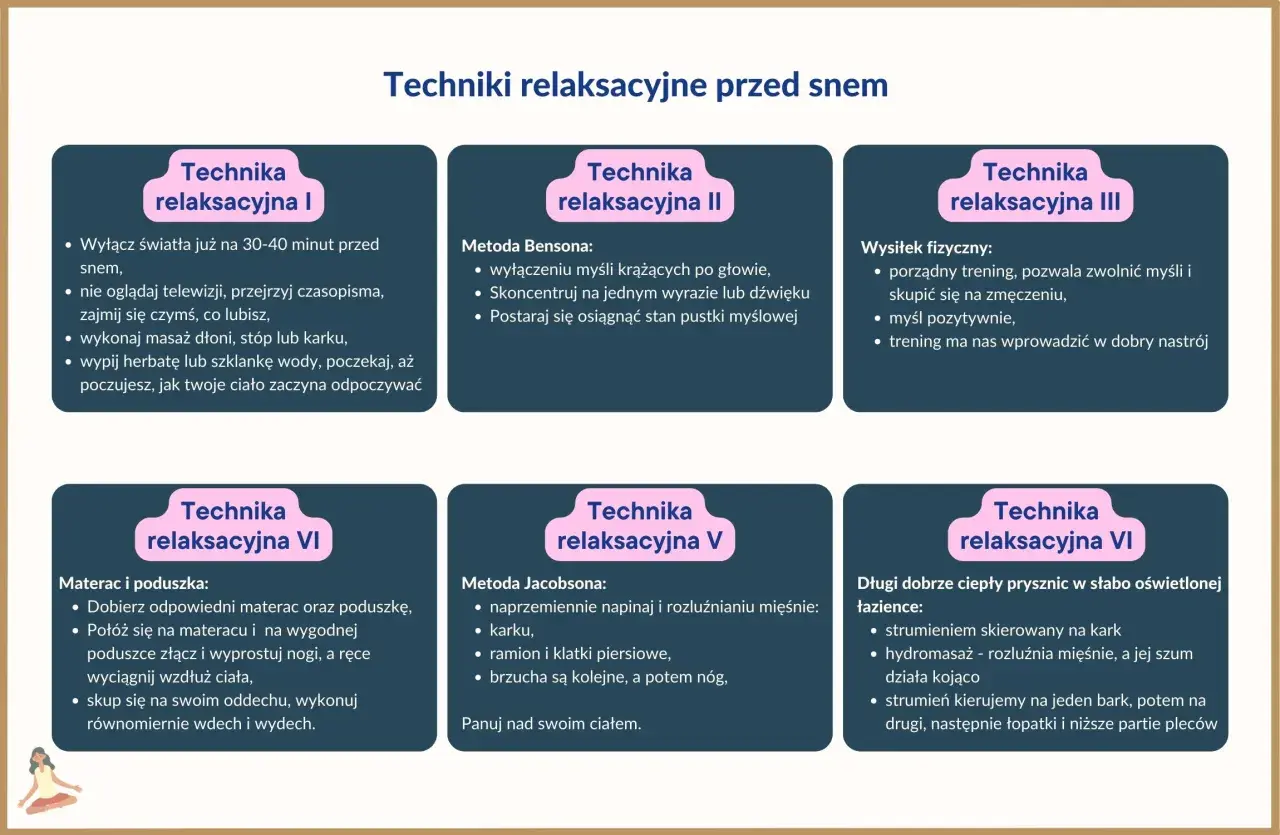 Zestawienie technik relaksacyjnych przed snem: od wyciszenia myśli, przez ćwiczenia fizyczne, po metody Jacobsona i Bensona.