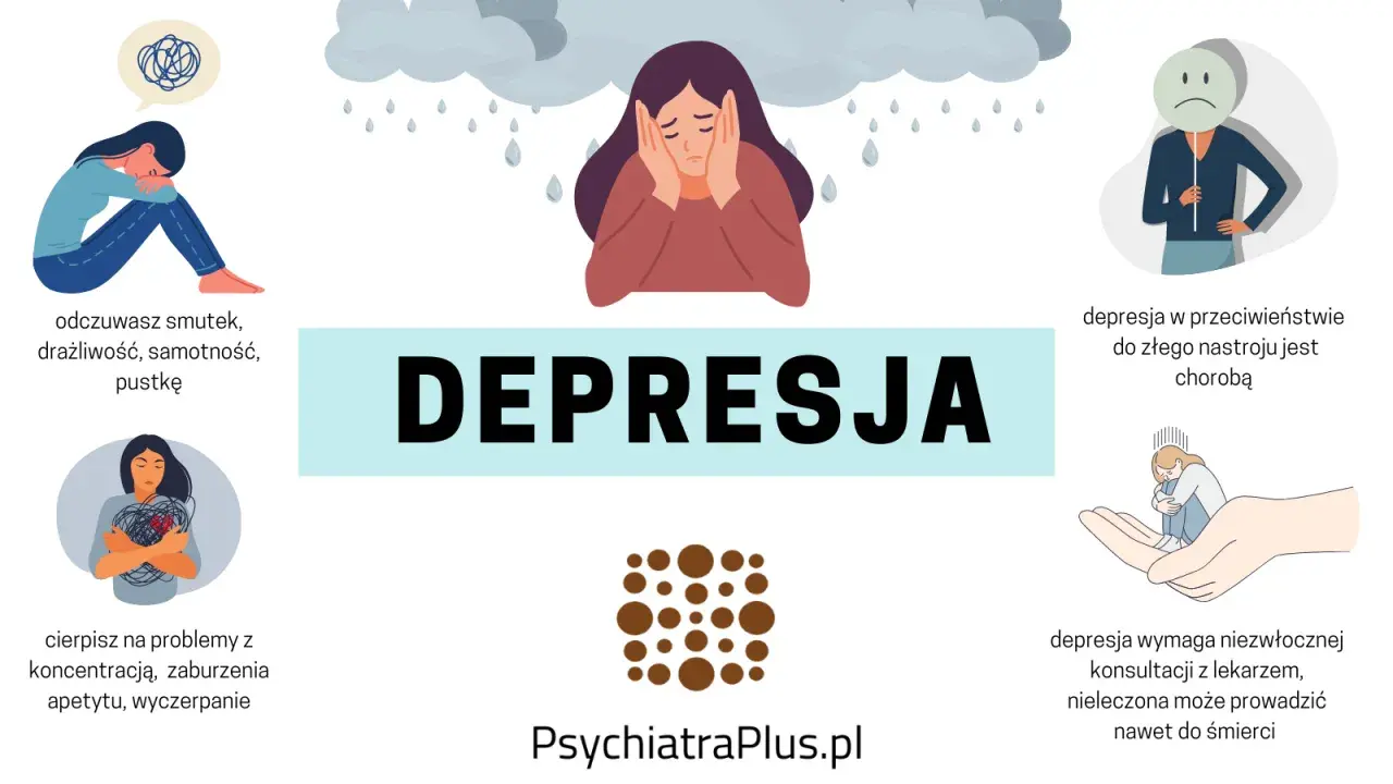 Depresja: smutek, drażliwość, problemy z koncentracją. To choroba wymagająca konsultacji lekarskiej.
