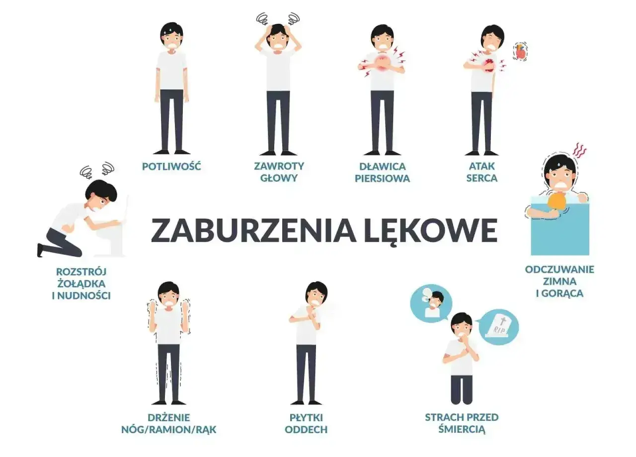 Ilustracja pokazuje objawy zaburzeń lękowych: potliwość, zawroty głowy, dławicę piersiową, atak serca, rozstrój żołądka, drżenie, płytki oddech, strach przed śmiercią, odczuwanie zimna i gorąca.