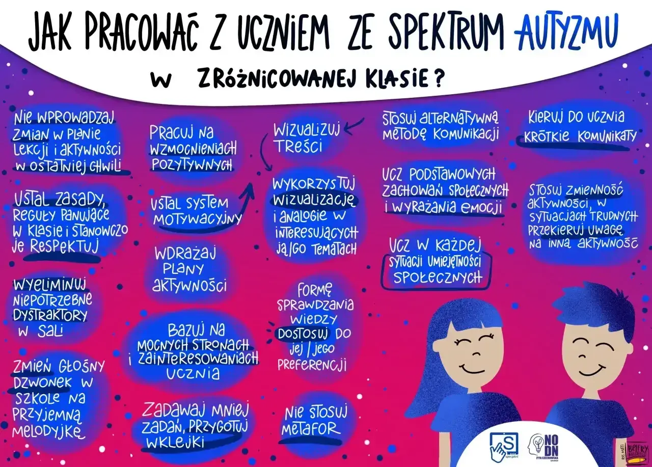 Wskazówki dla nauczycieli: jak pracować z uczniem ze spektrum autyzmu. Badanie na aspergera podpowiada: wizualizuj treści, stosuj wzmocnienia, ucz zachowań społecznych.