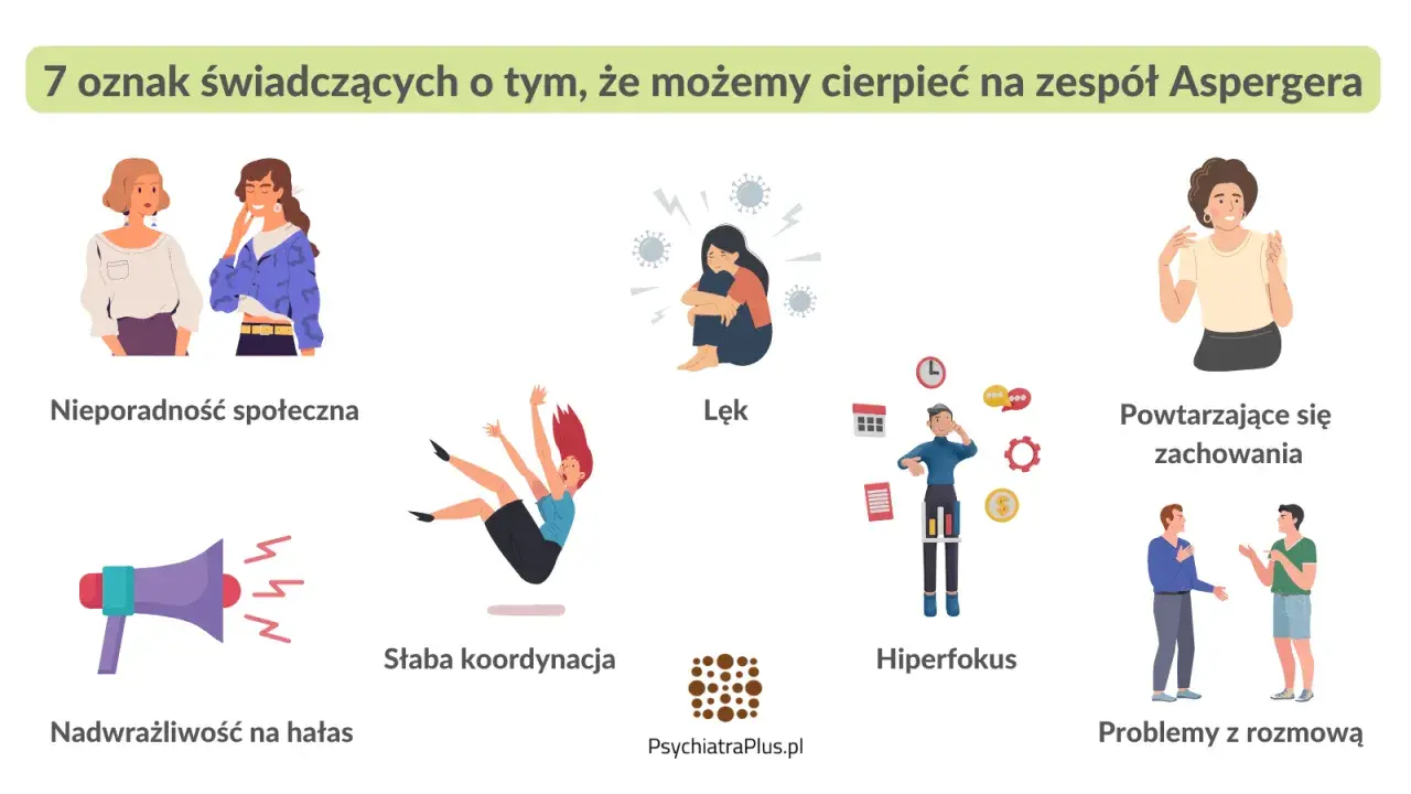 Ilustracja przedstawia 7 oznak zespołu Aspergera, sugerując, czy asperger jest dziedziczny. Widzimy m.in. nieporadność społeczną, lęk, powtarzające się zachowania.