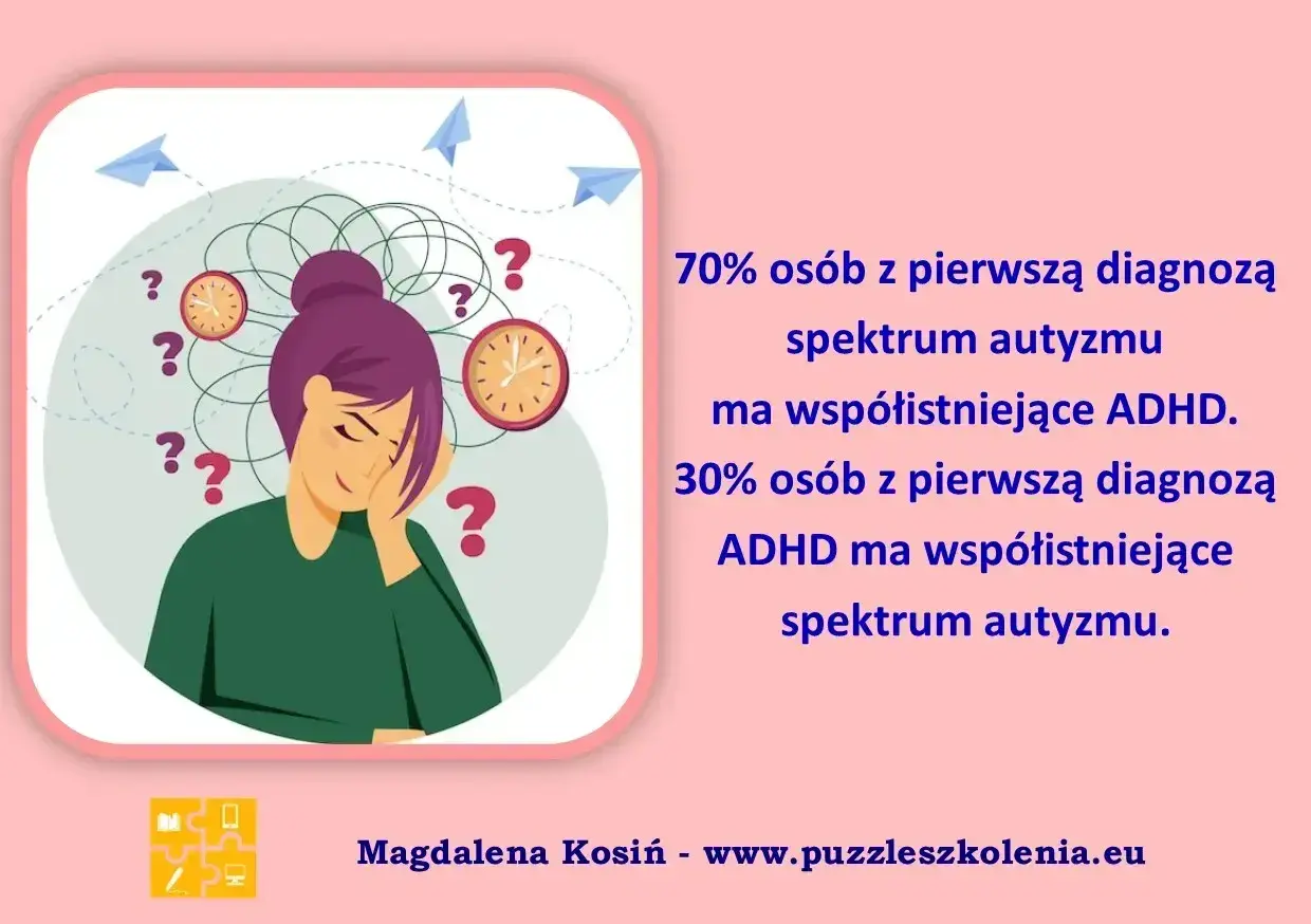 Ilustracja przedstawia osobę zdezorientowaną, z chaotycznymi myślami, zegarami i znakami zapytania. Wskazuje na współistnienie ADHD i autyzmu.