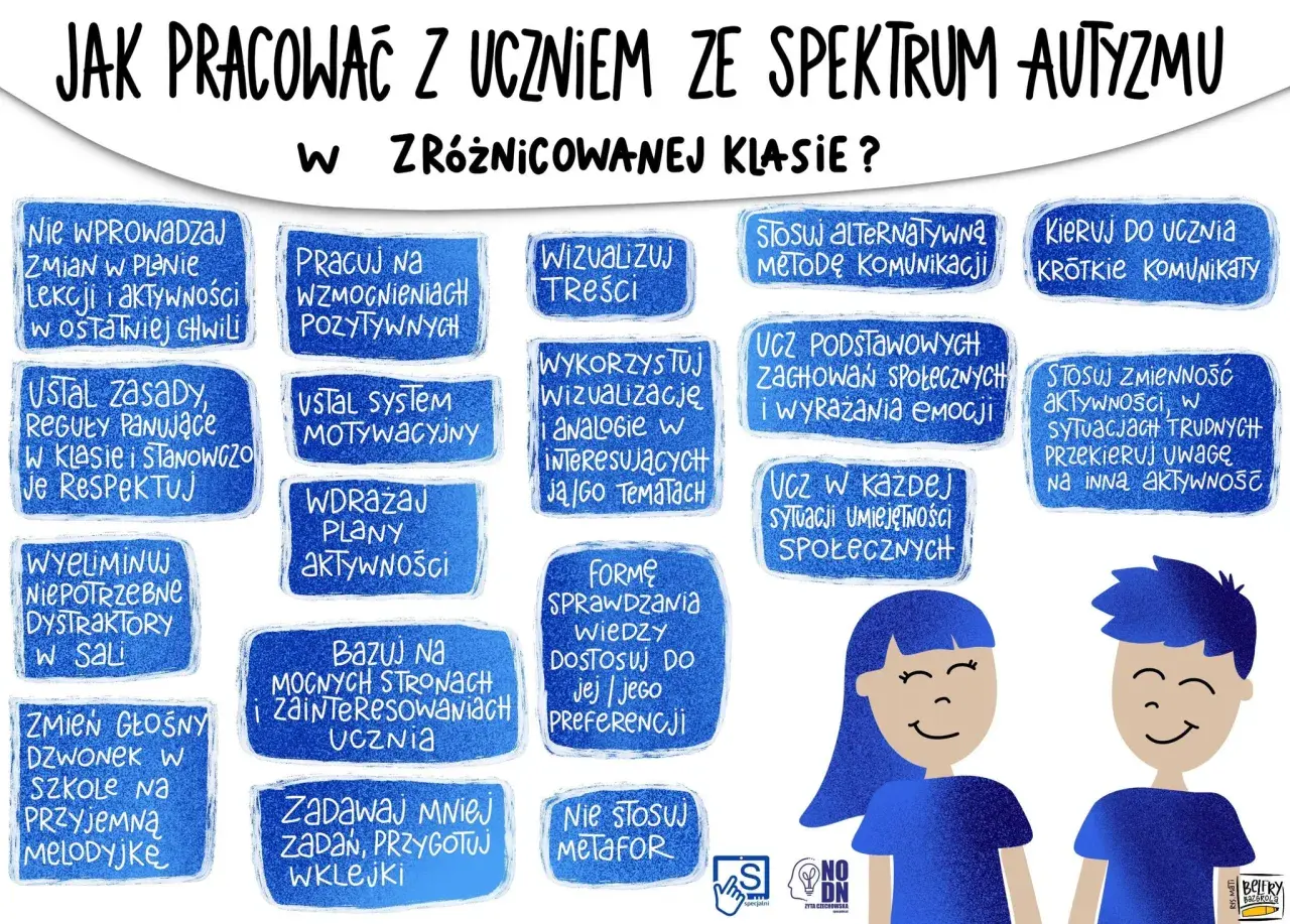 Jak pracować z uczniem ze spektrum autyzmu w zróżnicowanej klasie? Wskazówki dotyczące różnych rodzajów autyzmu: wizualizuj, stosuj wzmocnienia, krótkie komunikaty.