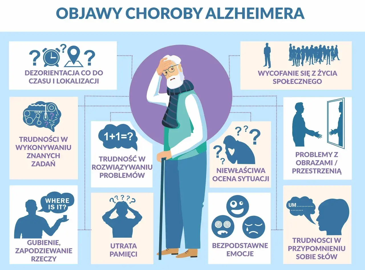 Ilustracja przedstawia objawy choroby Alzheimera: dezorientację, trudności z zadaniami, problemy z rozwiązywaniem problemów, utratę pamięci, wycofanie społeczne, problemy z oceną sytuacji, problemy z przestrzenią, gubienie rzeczy, bezpodstawne emocje i...
