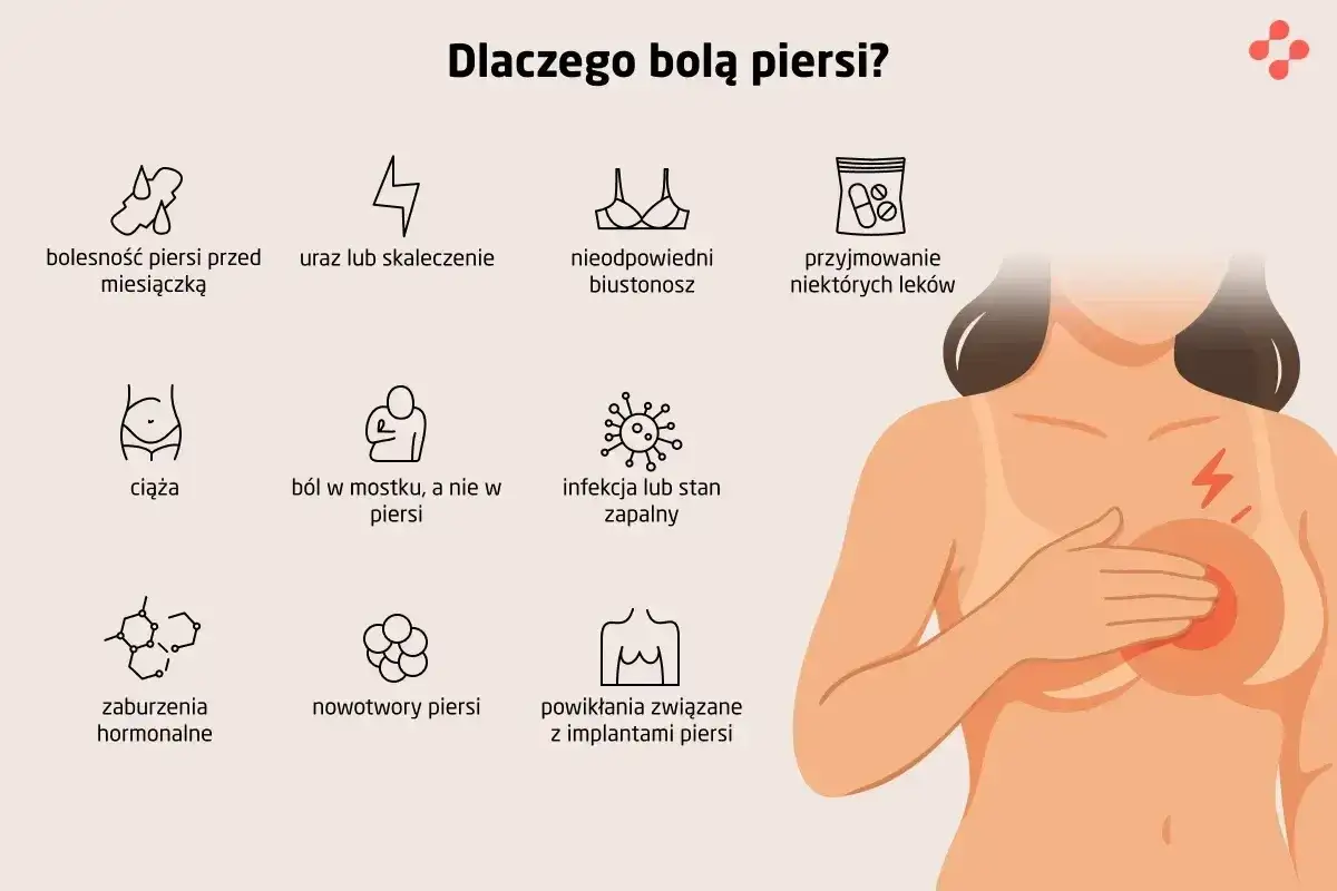 Ból piersi może mieć różne przyczyny, od zmian hormonalnych po infekcje. Objawy nerwobóli mogą być mylone z bólem piersi.