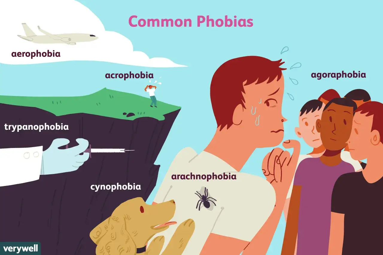 Lista fobii: lęk przed lataniem (aerofobia), wysokością (akrofobia), igłami (trypanofobia), psami (kynofobia), pająkami (arachnofobia) i tłumem (agorafobia).