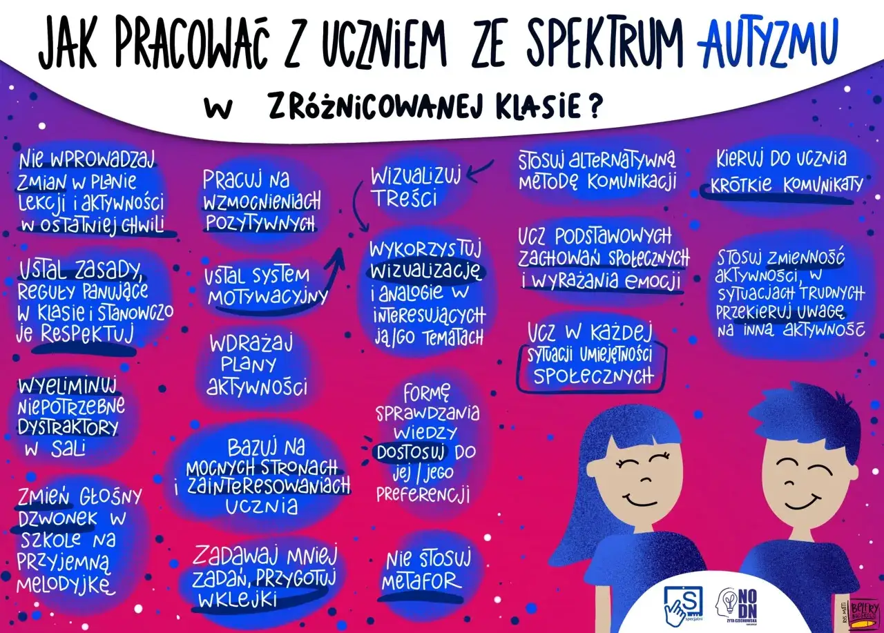 Wskazówki dla nauczycieli: jak pracować z uczniem z autyzmem atypowym w szkole. Wizualizuj, stosuj alternatywne metody komunikacji, ucz zachowań społecznych.