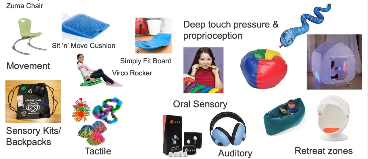 Zestaw pomocy sensorycznych, w tym przedmioty do ruchu, dotyku, słuchu i oralnego stymulowania, wspierające adhd stimming.
