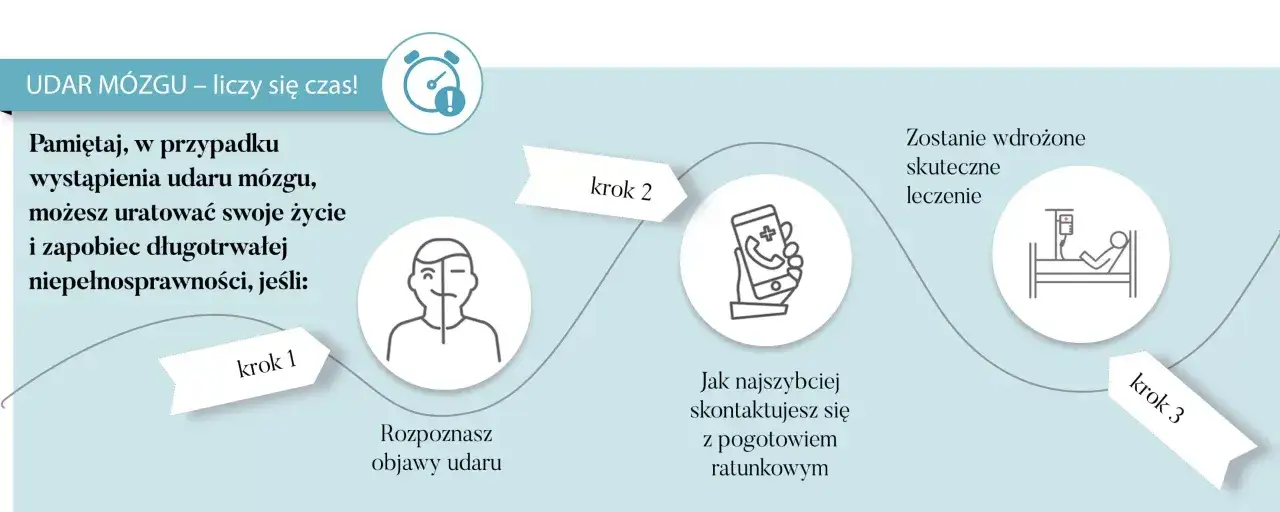 Rozpoznaj objawy udaru m&oacute;zgu, zadzwoń po pomoc i rozpocznij leczenie, by ratować życie i zapobiec niepełnosprawności.
