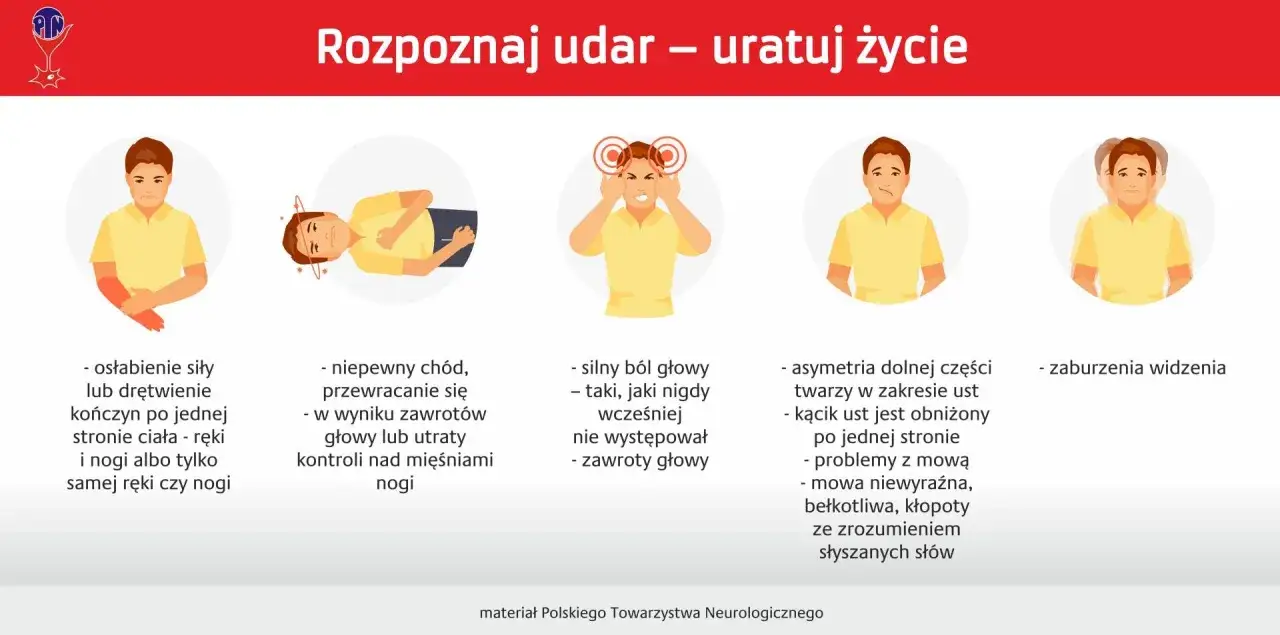 Objawy udaru: osłabienie kończyn, problemy z chodzeniem, silny ból głowy, asymetria twarzy, zaburzenia mowy i widzenia. Złośliwość po udarze może objawiać się nagle.