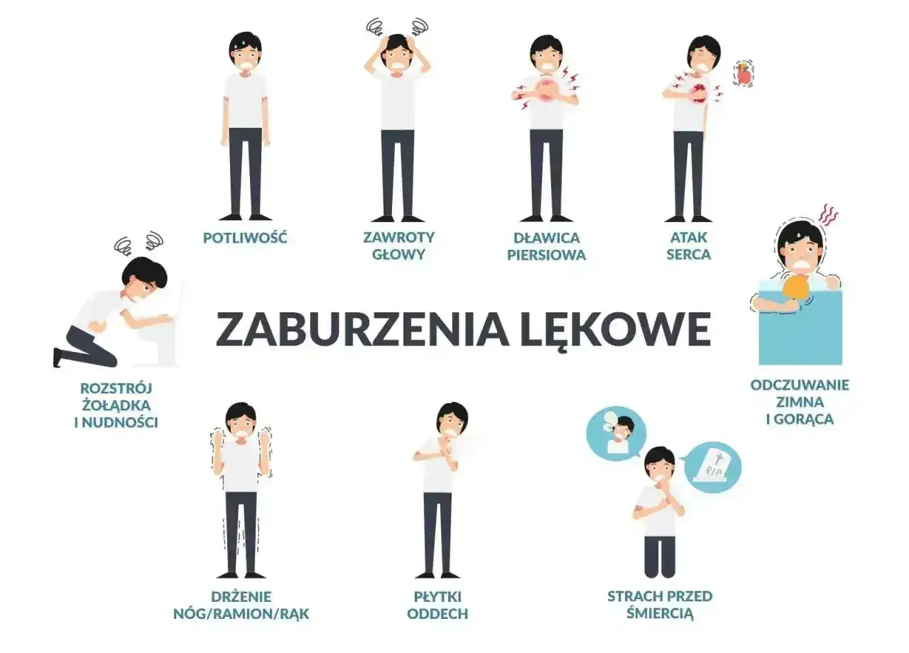 Ilustracja pokazuje objawy somatyczne silnej nerwicy: poty, zawroty głowy, duszności, bóle w klatce piersiowej, mdłości, drżenie, strach przed śmiercią.