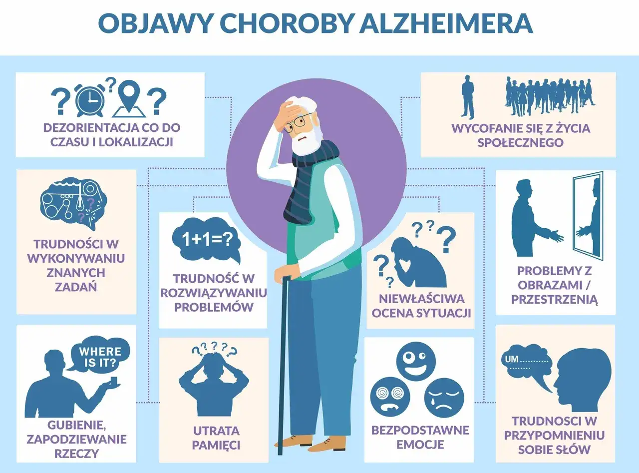 Ilustracja przedstawia objawy wczesnego alzheimera: dezorientację, trudności z zadaniami, problemy z pamięcią i emocjami.