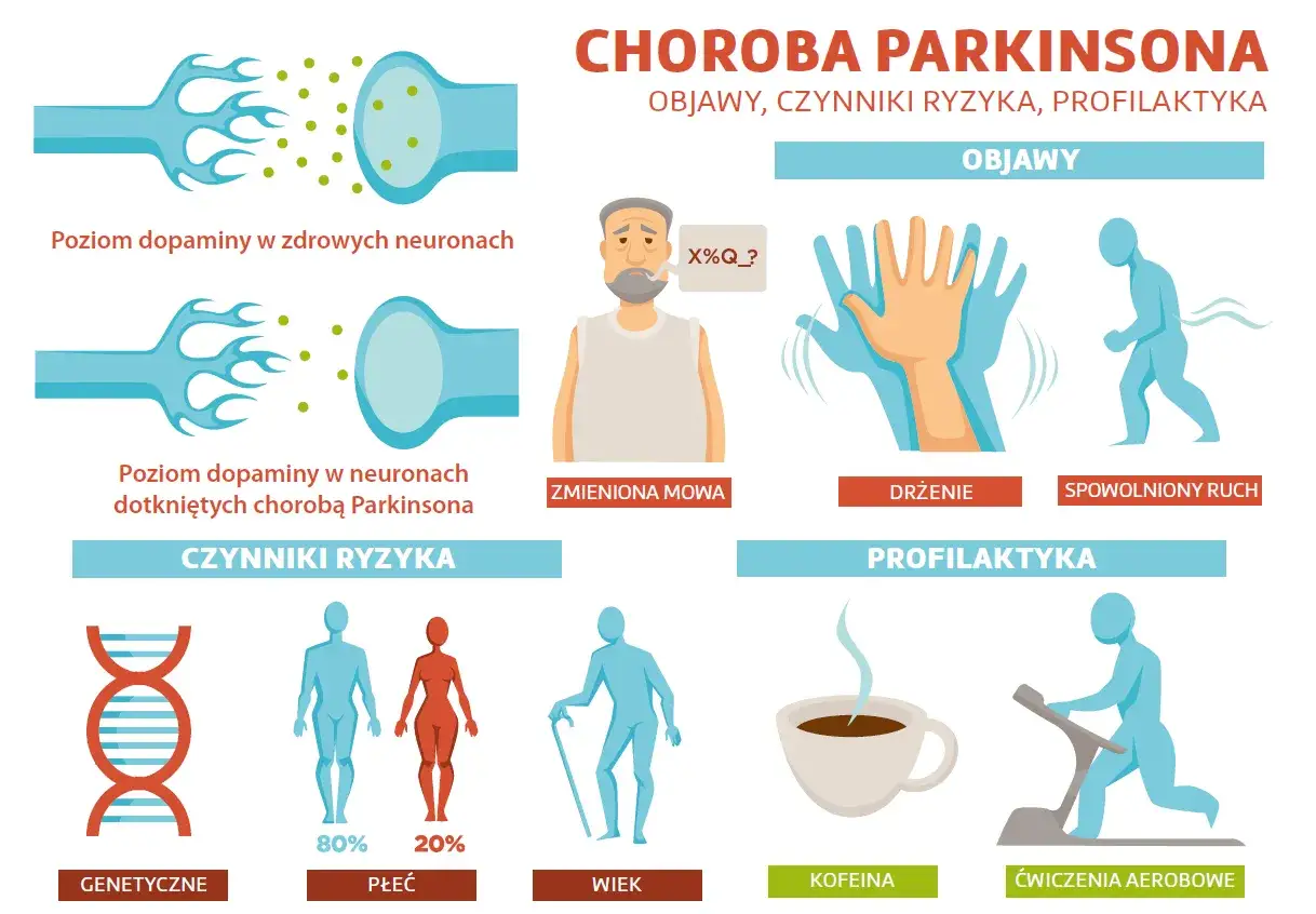 Objawy choroby Parkinsona: drżenie rąk, spowolniony ruch, problemy z mową. Choroba wpływa na nogi, utrudniając chód.