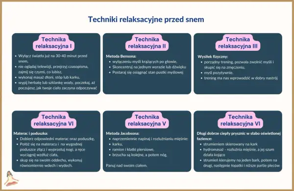 Zestawienie technik relaksacyjnych przed snem: od wyciszenia myśli, przez ćwiczenia fizyczne, po metody Jacobsona i Bensona.