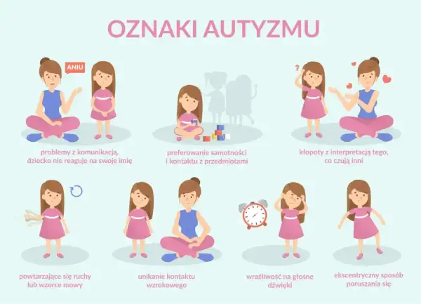 Ilustracja pokazuje oznaki autyzmu u dzieci, np. problemy z komunikacją, unikanie kontaktu wzrokowego, wrażliwość na dźwięki. Dobre rokowania są możliwe przy wczesnym wsparciu.