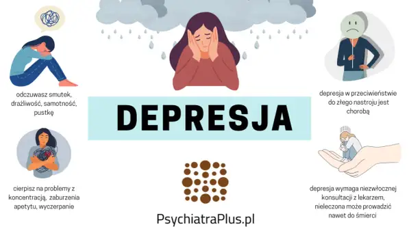 Depresja: smutek, drażliwość, problemy z koncentracją. To choroba wymagająca konsultacji lekarskiej.