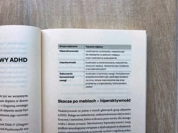 Nadpobudliwość psychoruchowa u dzieci: tabela objawów ADHD, w tym hiperaktywność, impulsywność i zaburzenia koncentracji.