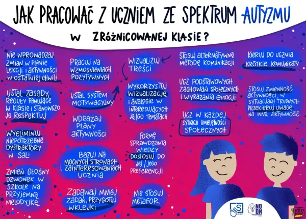 Wskazówki dla nauczycieli, jak pracować z uczniem z Aspergerem w zróżnicowanej klasie. Ilustracja przedstawia dwoje uśmiechniętych dzieci.
