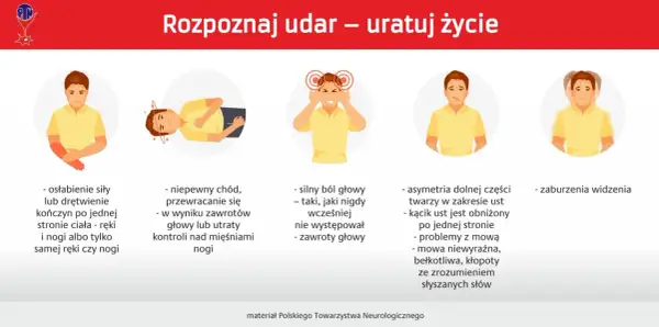 Objawy udaru: osłabienie kończyn, problemy z chodzeniem, silny ból głowy, asymetria twarzy, zaburzenia widzenia. Poznaj rodzaje udarów i ratuj życie.