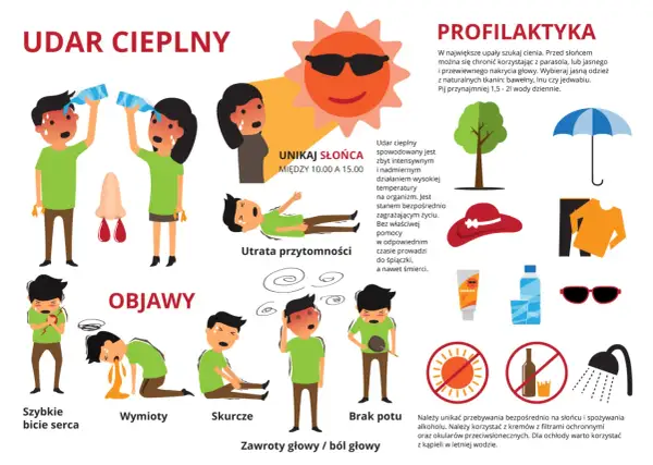Jak zapobiec udarowi: unikaj słońca między 10-15, szukaj cienia, pij wodę, noś jasne ubrania. Objawy: szybkie bicie serca, wymioty, skurcze, brak potu, zawroty głowy.