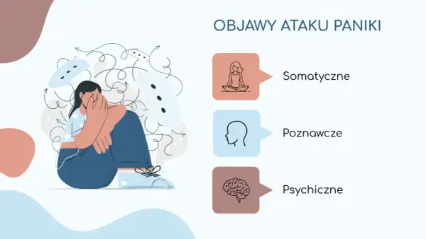 Ilustracja przedstawia osobę przytłoczoną myślami, symbolizującą atak paniki. Obok wymieniono objawy: somatyczne, poznawcze i psychiczne, sugerując jak się uspokoić.