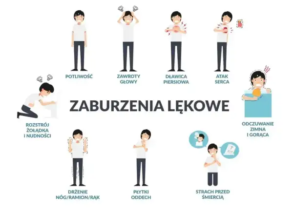 Silna nerwica objawy somatyczne: potliwość, zawroty głowy, dławica piersiowa, atak serca, rozstrój żołądka, drżenie, płytki oddech, strach przed śmiercią.